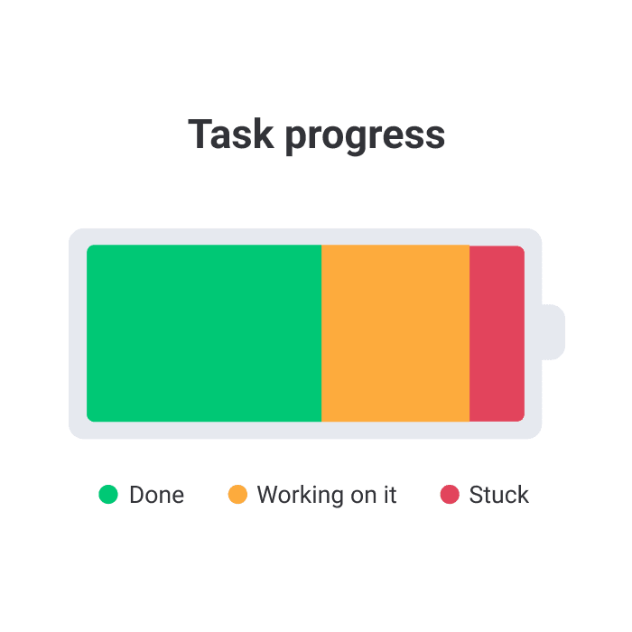 Task progress